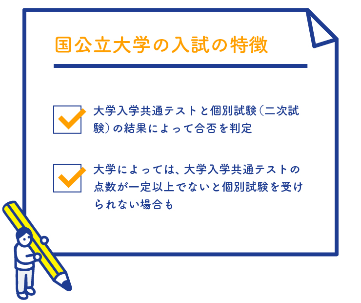 【国立大学の入試の特徴】大学入学共通テストと個別試験(二次試験)の結果によって合否を判定・大学によっては、大学入学共通テストの点数が一定以上でないと個別試験を受けられない場合も