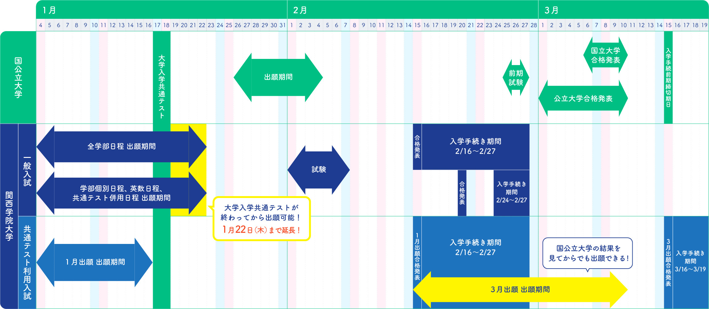 一般選抜(一般入試・共通テスト利用入試)を利用する場合の受験スケジュール