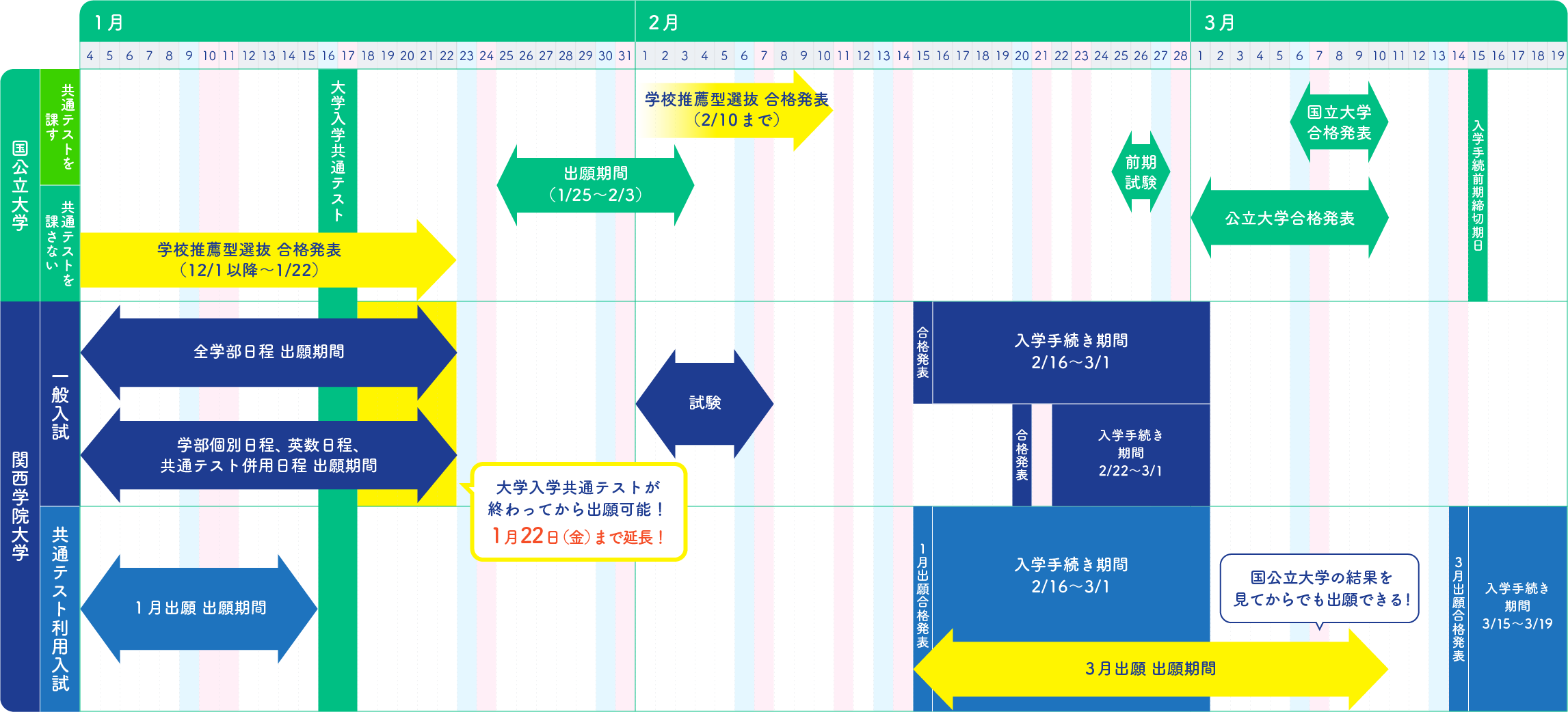 一般選抜（一般入試・共通テスト利用入試）を利用する場合の受験スケジュール
